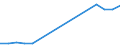 Total production 20162090 Polymers of styrene, in primary forms (excluding polystyrene, styrene-acrylonitrile (SAN) copolymers, acrylonitrile-butadiene-styrene (ABS) copolymers)                                      /in 1000 kg /Rep.Cnt: Sweden