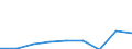 Verkaufte Produktion 20163023 Nicht weichgemachtes Polyvinylchlorid, mit anderen Stoffen gemischt, in Primärformen                                                                                                  /in 1000 kg /Meldeland: Italien