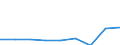 Verkaufte Produktion 20163023 Nicht weichgemachtes Polyvinylchlorid, mit anderen Stoffen gemischt, in Primärformen                                                                                                /in 1000 Euro /Meldeland: Italien