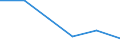 Verkaufte Produktion 20163023 Nicht weichgemachtes Polyvinylchlorid, mit anderen Stoffen gemischt, in Primärformen                                                                                          /in 1000 kg /Meldeland: Ver. Königreich