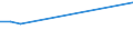 Gesamte Produktion 20163023 Nicht weichgemachtes Polyvinylchlorid, mit anderen Stoffen gemischt, in Primärformen                                                                                                    /in 1000 kg /Meldeland: Belgien