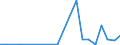 Exporte 20163023 Nicht weichgemachtes Polyvinylchlorid, mit anderen Stoffen gemischt, in Primärformen                                                                                                             /in 1000 kg /Meldeland: Luxemburg