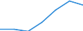 Gesamte Produktion 20163023 Nicht weichgemachtes Polyvinylchlorid, mit anderen Stoffen gemischt, in Primärformen                                                                                                   /in 1000 kg /Meldeland: Schweden