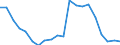 Exporte 20163023 Nicht weichgemachtes Polyvinylchlorid, mit anderen Stoffen gemischt, in Primärformen                                                                                                              /in 1000 kg /Meldeland: Finnland