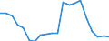 Exporte 20163023 Nicht weichgemachtes Polyvinylchlorid, mit anderen Stoffen gemischt, in Primärformen                                                                                                            /in 1000 Euro /Meldeland: Finnland