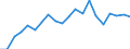 Exports 20163025 Plasticised polyvinyl chloride mixed with any other substance, in primary forms                                                                                                                      /in 1000 kg /Rep.Cnt: Germany