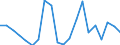 Exporte 20163040 Vinylchlorid-Vinylacetat-Copolymere und andere Copolymere des Vinylchlorids                                                                                                                   /in 1000 Euro /Meldeland: Frankreich