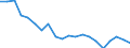 Importe 20163040 Vinylchlorid-Vinylacetat-Copolymere und andere Copolymere des Vinylchlorids                                                                                                                   /in 1000 Euro /Meldeland: Frankreich