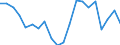 Exports 20163040 Vinyl chloride-vinyl acetate copolymers and other vinyl chloride copolymers, in primary forms                                                                                                  /in 1000 Euro /Rep.Cnt: Netherlands