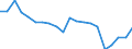 Importe 20163040 Vinylchlorid-Vinylacetat-Copolymere und andere Copolymere des Vinylchlorids                                                                                                                    /in 1000 kg /Meldeland: Niederlande