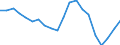 Importe 20163040 Vinylchlorid-Vinylacetat-Copolymere und andere Copolymere des Vinylchlorids                                                                                                                  /in 1000 Euro /Meldeland: Niederlande