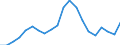 Exporte 20163040 Vinylchlorid-Vinylacetat-Copolymere und andere Copolymere des Vinylchlorids                                                                                                                    /in 1000 kg /Meldeland: Deutschland