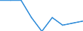 Verkaufte Produktion 20163040 Vinylchlorid-Vinylacetat-Copolymere und andere Copolymere des Vinylchlorids                                                                                                     /in 1000 Euro /Meldeland: Deutschland