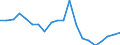 Exporte 20163040 Vinylchlorid-Vinylacetat-Copolymere und andere Copolymere des Vinylchlorids                                                                                                                      /in 1000 Euro /Meldeland: Italien