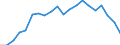Importe 20163040 Vinylchlorid-Vinylacetat-Copolymere und andere Copolymere des Vinylchlorids                                                                                                                        /in 1000 kg /Meldeland: Italien