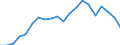 Importe 20163040 Vinylchlorid-Vinylacetat-Copolymere und andere Copolymere des Vinylchlorids                                                                                                                      /in 1000 Euro /Meldeland: Italien