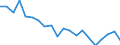 Importe 20163040 Vinylchlorid-Vinylacetat-Copolymere und andere Copolymere des Vinylchlorids                                                                                                              /in 1000 Euro /Meldeland: Ver. Königreich