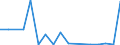 Exporte 20163040 Vinylchlorid-Vinylacetat-Copolymere und andere Copolymere des Vinylchlorids                                                                                                                       /in 1000 Euro /Meldeland: Irland