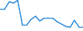 Importe 20163040 Vinylchlorid-Vinylacetat-Copolymere und andere Copolymere des Vinylchlorids                                                                                                                         /in 1000 kg /Meldeland: Irland