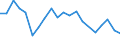 Importe 20163040 Vinylchlorid-Vinylacetat-Copolymere und andere Copolymere des Vinylchlorids                                                                                                                       /in 1000 Euro /Meldeland: Irland