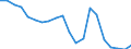 Importe 20163040 Vinylchlorid-Vinylacetat-Copolymere und andere Copolymere des Vinylchlorids                                                                                                                       /in 1000 kg /Meldeland: Dänemark