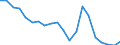 Importe 20163040 Vinylchlorid-Vinylacetat-Copolymere und andere Copolymere des Vinylchlorids                                                                                                                     /in 1000 Euro /Meldeland: Dänemark