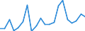 Importe 20163040 Vinylchlorid-Vinylacetat-Copolymere und andere Copolymere des Vinylchlorids                                                                                                                 /in 1000 Euro /Meldeland: Griechenland