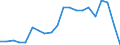 Exporte 20163040 Vinylchlorid-Vinylacetat-Copolymere und andere Copolymere des Vinylchlorids                                                                                                                        /in 1000 kg /Meldeland: Belgien