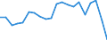Exporte 20163040 Vinylchlorid-Vinylacetat-Copolymere und andere Copolymere des Vinylchlorids                                                                                                                      /in 1000 Euro /Meldeland: Belgien