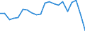 Exports 20163040 Vinyl chloride-vinyl acetate copolymers and other vinyl chloride copolymers, in primary forms                                                                                                      /in 1000 Euro /Rep.Cnt: Belgium