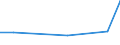 Exporte 20163040 Vinylchlorid-Vinylacetat-Copolymere und andere Copolymere des Vinylchlorids                                                                                                                    /in 1000 Euro /Meldeland: Luxemburg