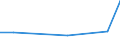 Exports 20163040 Vinyl chloride-vinyl acetate copolymers and other vinyl chloride copolymers, in primary forms                                                                                                   /in 1000 Euro /Rep.Cnt: Luxembourg