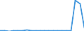 Exporte 20163040 Vinylchlorid-Vinylacetat-Copolymere und andere Copolymere des Vinylchlorids                                                                                                                       /in 1000 kg /Meldeland: Schweden