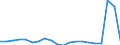 Exporte 20163040 Vinylchlorid-Vinylacetat-Copolymere und andere Copolymere des Vinylchlorids                                                                                                                     /in 1000 Euro /Meldeland: Schweden