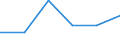 Total production 20163040 Vinyl chloride-vinyl acetate copolymers and other vinyl chloride copolymers, in primary forms                                                                                                /in 1000 kg /Rep.Cnt: Sweden