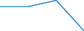 Apparent Consumption 20163040 Vinyl chloride-vinyl acetate copolymers and other vinyl chloride copolymers, in primary forms                                                                                           /in 1000 kg /Rep.Cnt: Finland