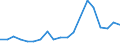 Importe 20163040 Vinylchlorid-Vinylacetat-Copolymere und andere Copolymere des Vinylchlorids                                                                                                                       /in 1000 kg /Meldeland: Finnland