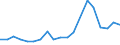 Imports 20163040 Vinyl chloride-vinyl acetate copolymers and other vinyl chloride copolymers, in primary forms                                                                                                        /in 1000 kg /Rep.Cnt: Finland