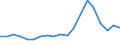 Importe 20163040 Vinylchlorid-Vinylacetat-Copolymere und andere Copolymere des Vinylchlorids                                                                                                                     /in 1000 Euro /Meldeland: Finnland