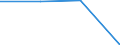 Verkaufte Produktion 20163040 Vinylchlorid-Vinylacetat-Copolymere und andere Copolymere des Vinylchlorids                                                                                                        /in 1000 Euro /Meldeland: Finnland