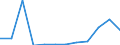 Exports 20163040 Vinyl chloride-vinyl acetate copolymers and other vinyl chloride copolymers, in primary forms                                                                                                      /in 1000 Euro /Rep.Cnt: Austria