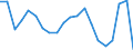 Importe 20163040 Vinylchlorid-Vinylacetat-Copolymere und andere Copolymere des Vinylchlorids                                                                                                                   /in 1000 Euro /Meldeland: Österreich