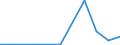 Exporte 20163040 Vinylchlorid-Vinylacetat-Copolymere und andere Copolymere des Vinylchlorids                                                                                                                        /in 1000 kg /Meldeland: Estland