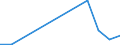 Exporte 20163040 Vinylchlorid-Vinylacetat-Copolymere und andere Copolymere des Vinylchlorids                                                                                                                      /in 1000 Euro /Meldeland: Estland