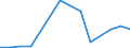 Importe 20163040 Vinylchlorid-Vinylacetat-Copolymere und andere Copolymere des Vinylchlorids                                                                                                                       /in 1000 kg /Meldeland: Lettland