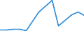 Importe 20163040 Vinylchlorid-Vinylacetat-Copolymere und andere Copolymere des Vinylchlorids                                                                                                                     /in 1000 Euro /Meldeland: Lettland