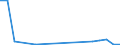 Exports 20163060 Fluoropolymers                                                                                                                                                                                    /in 1000 Euro /Rep.Cnt: Portugal