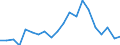 Imports 20163060 Fluoropolymers                                                                                                                                                                                        /in 1000 kg /Rep.Cnt: Sweden