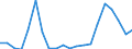 Exports 20163060 Fluoropolymers                                                                                                                                                                                       /in 1000 kg /Rep.Cnt: Austria