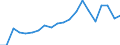 Imports 20163060 Fluoropolymers                                                                                                                                                                                       /in 1000 kg /Rep.Cnt: Austria